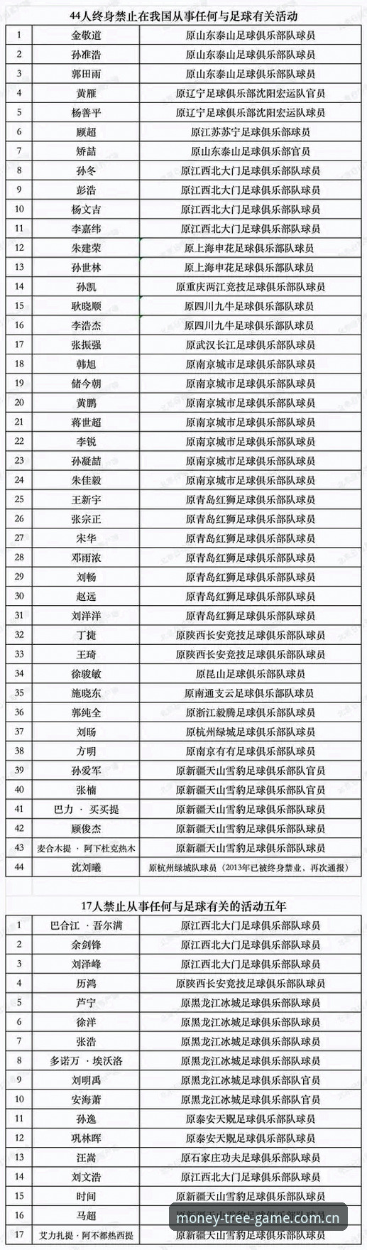 足协第三批禁足名单深度拆解：17人终身禁赛背后的行业治理逻辑